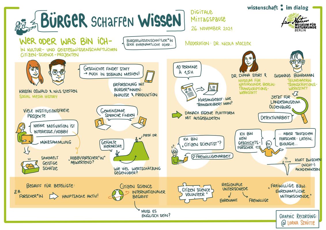 Online-Gespräch der Plattform "Bürger schaffen Wissen" zu Citizen-Science-Projekten, 26.11.2021