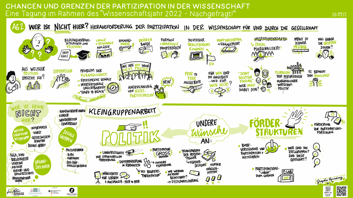 Graphic Recordings der Arbeitsgruppe 2:"Wer ist nicht hier? Herausforderungen der Partizipation in der Wissenschaft für und durch die Gesellschaft." Chairs: Julia Backhaus, Dr. Carolin Schröder & Silke Voigt-Heucke. Impulse von Robel Afeworki Abay, PD Dr. Ansgar Klein & Prof. Hella von Unger