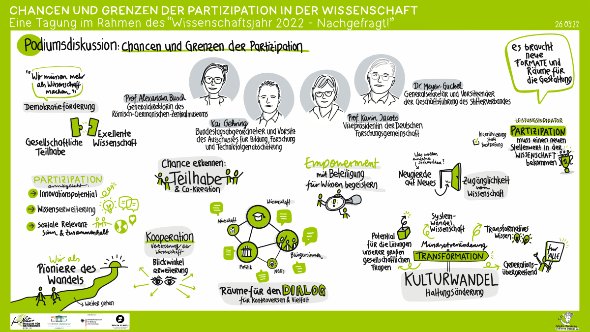 Vier Teilnehmer der Podiumsdiskussion am 26.09.22 stellen ihre Positionen vor zu Partizipation vor. 