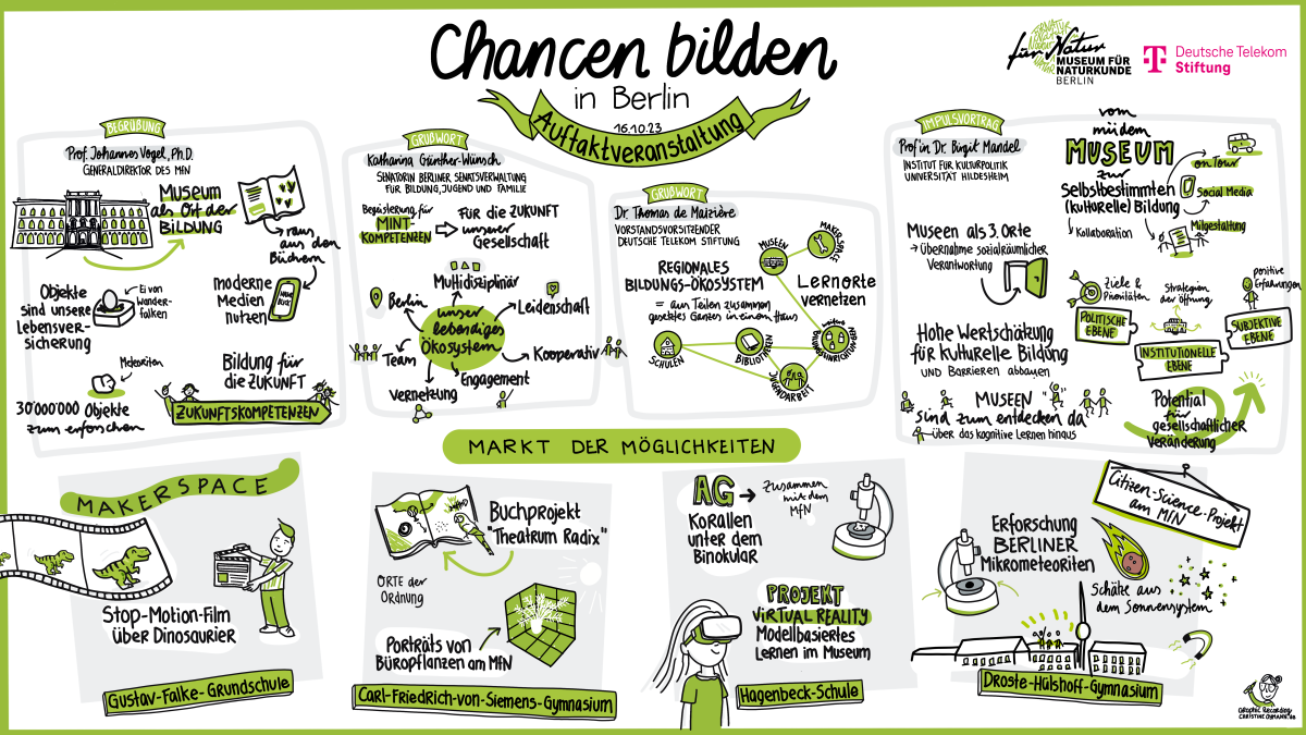 Graphic Recording zur Auftaktveranstaltung des Projekts "Chancen bilden in Berlin" im Museum für Naturkunde Berlin Graphic Recording zur Auftaktveranstaltung des Projekts "Chancen bilden in Berlin" im Museum für Naturkunde Berlin