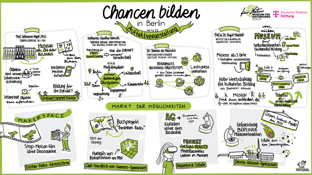 Graphic Recording zur Auftaktveranstaltung des Projekts "Chancen bilden in Berlin" im Museum für Naturkunde Berlin