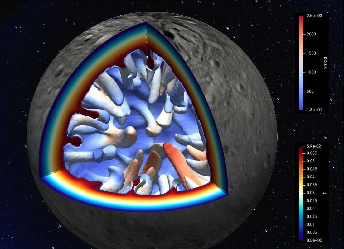 Modell der Stoffumwälzungen im Inneren von Vesta