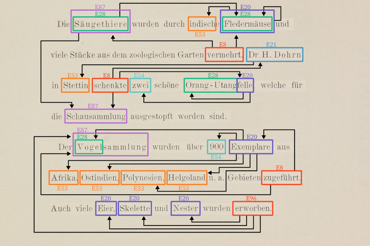 Semantische Annotation eines historischen Dokuments