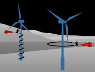 Schemazeichnung von um Windenergieanlagen kreisenden, singenden Fledermäusen 