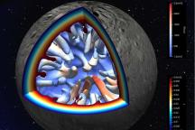 Modell der Stoffumwälzungen im Inneren von Vesta