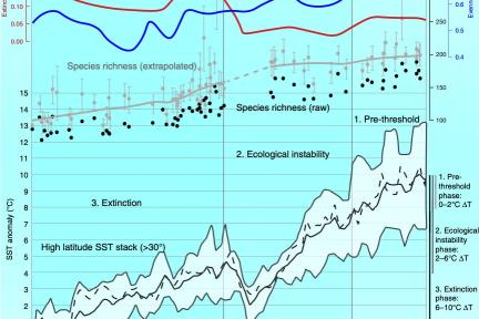 Radiolarian diversity dynamics research results